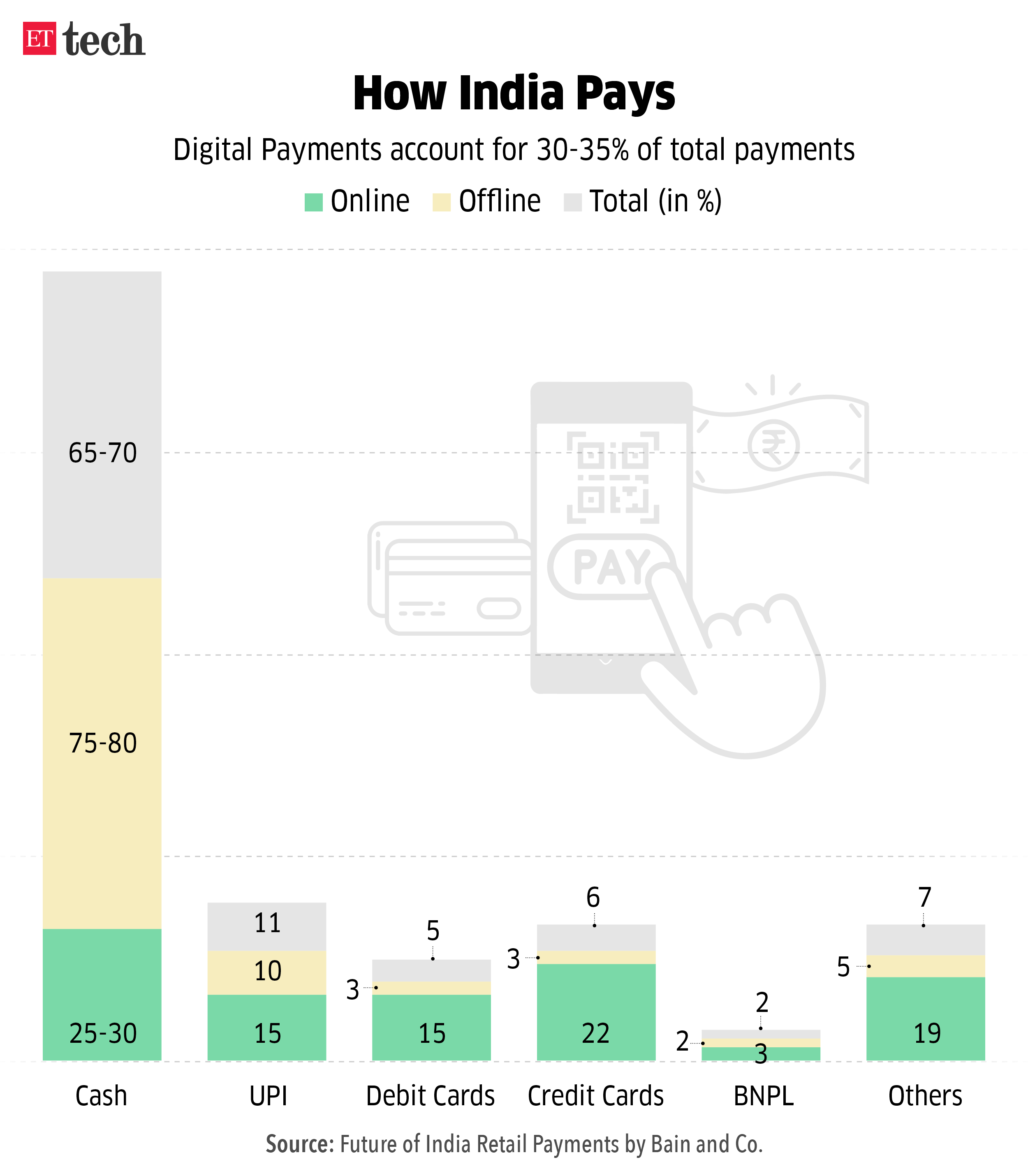 How India Pays
